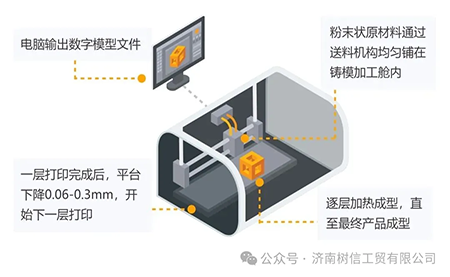 解鎖高精尖控制應(yīng)用臺達(dá)方案助力3D打印穩(wěn)定、高質(zhì)生產(chǎn)